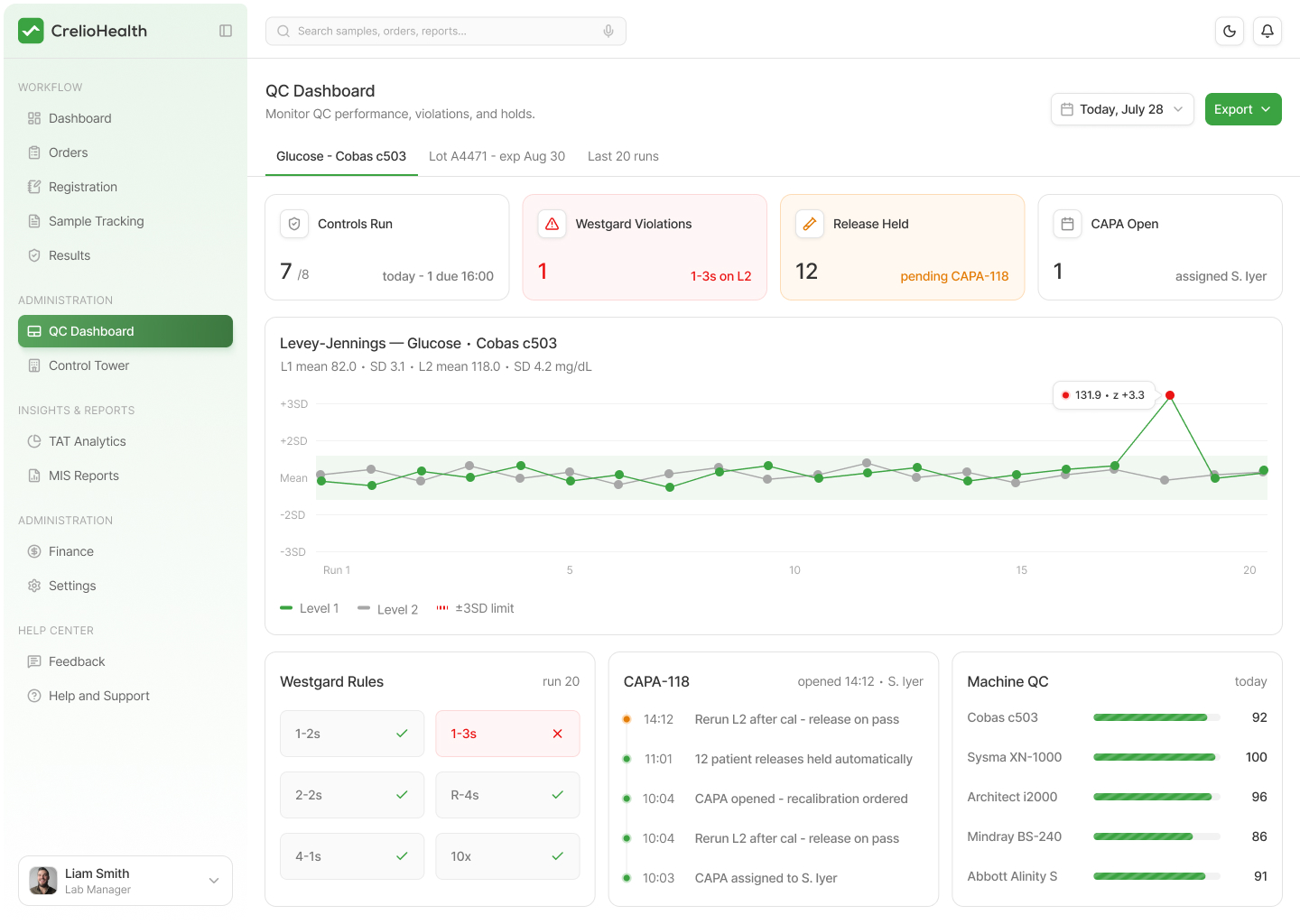 Real-time lab operations monitoring dashboard